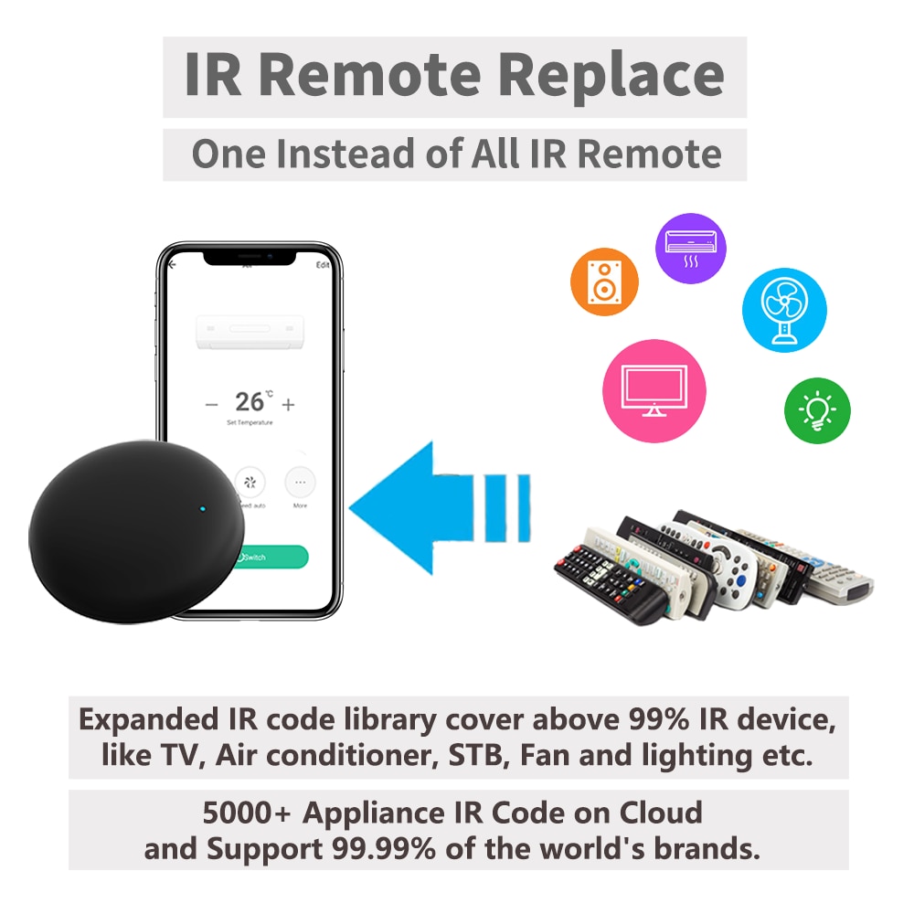 ทูย่า สมาร์ท ไวไฟ อาร์เอฟ ไออา - Universal Remote Smart Home บทวิจารณ์และราคา
